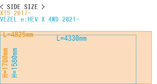 #XT5 2017- + VEZEL e:HEV X 4WD 2021-